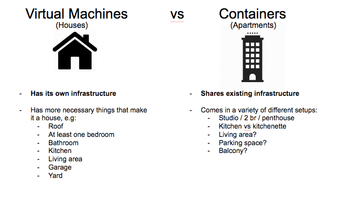 Analogi VM dan Kontainer